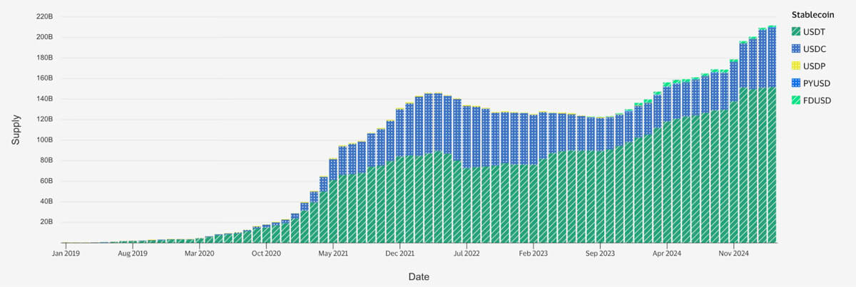 You are currently viewing Banning Tether is a threat to national monetary security