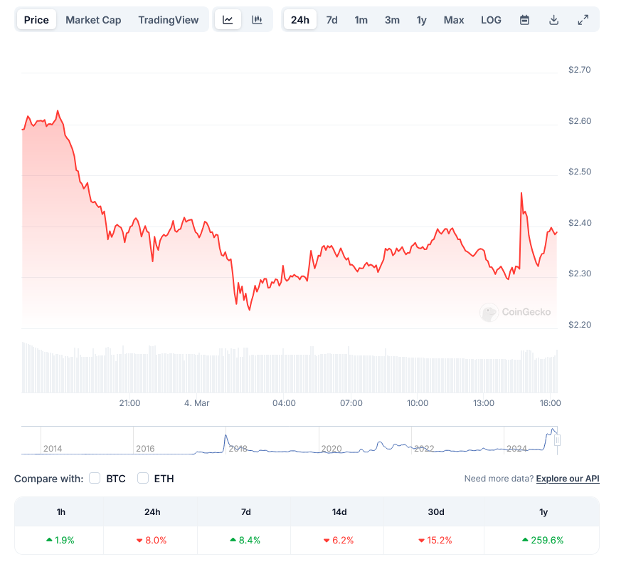 Read more about the article XRP Price Prediction & Analysis: Can XRP Break Through After Presidential Nod?