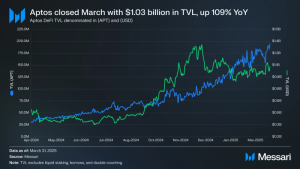 Read more about the article Aptos: The Global Trading Engine