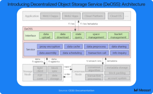 Read more about the article Understanding CESS Network: A Comprehensive Overview