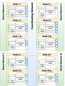 Read more about the article Understanding Waterfall Network: A Comprehensive Overview