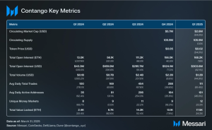 Read more about the article Contango Q1 2025 Brief