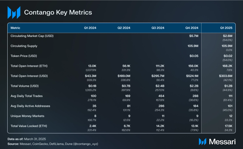 You are currently viewing Contango Q1 2025 Brief