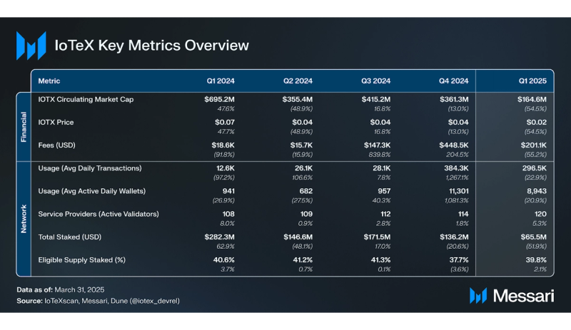 You are currently viewing IoTeX Q1 2025 Brief