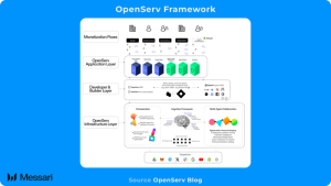 Read more about the article OpenServ: Building the Agentic Economy