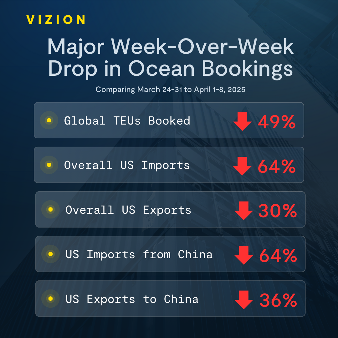 You are currently viewing US imports crater 64%, exports 30% as trade war opens path to Hyper Bitcoinization