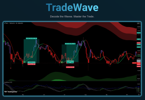 Read more about the article Jacob Crypto Bury Launches New Trading Indicator – TradeWave Review