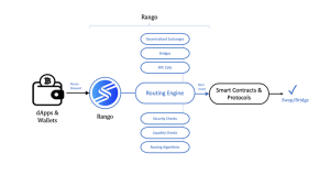 Read more about the article Understanding Rango Exchange: A Comprehensive Overview