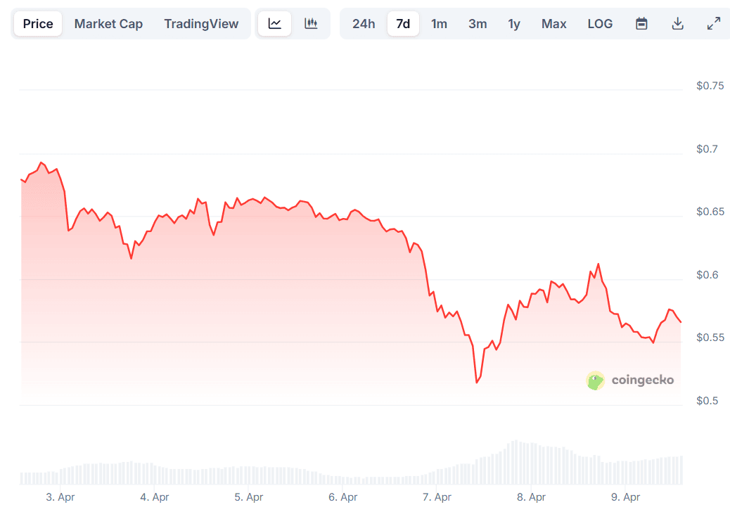 You are currently viewing Cardano News Today: April 9th