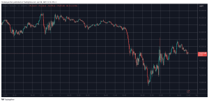 Read more about the article These Altcoins Surge the Most as Bitcoin (BTC) Eyes $80K (Market Watch)