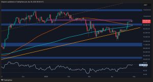 Read more about the article Bitcoin Price Analysis: BTC Faces Rising Selling Pressure as $95K Resistance Holds