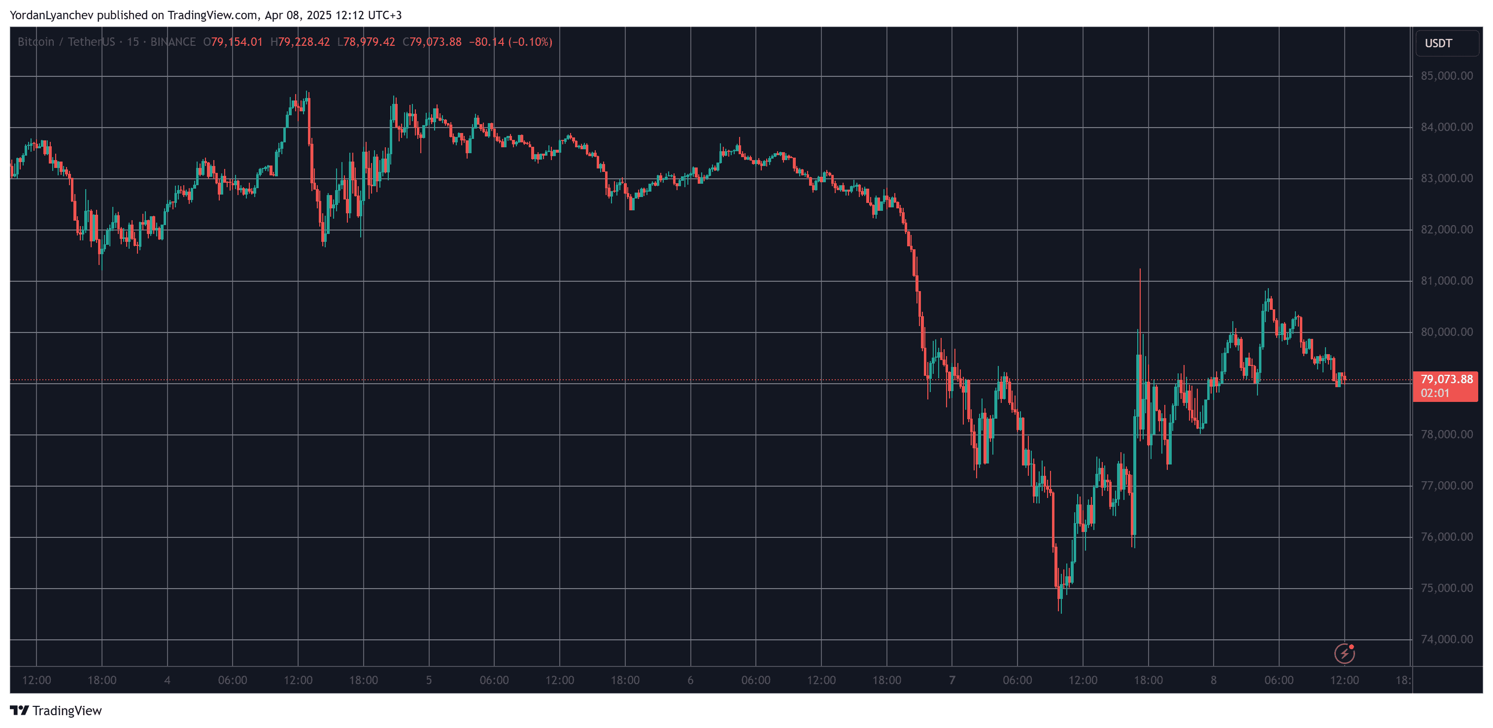 You are currently viewing These Altcoins Surge the Most as Bitcoin (BTC) Eyes $80K (Market Watch)