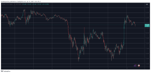 Read more about the article XRP Soars 10% to $2, BTC Gains Over $6K After Tariff Pause (Market Watch)