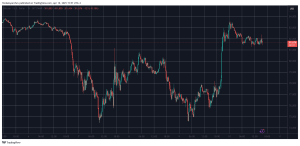 Read more about the article Bitcoin Price Reacts as US CPI for March Comes Lower Than Expected