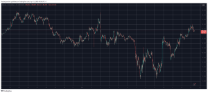 Read more about the article 3 Bullish Signs for Bitcoin as BTC Hits $85K, Says Analyst