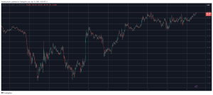 Read more about the article FARTCOIN Soars by 8% Daily, Bitcoin Price Eyes $86K (Market Watch)