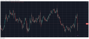 Read more about the article Bitcoin Price Erases Daily Gains as Fed Chair Powell Highlights Tariff Risks
