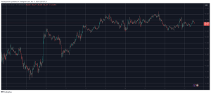 Read more about the article Solana (SOL) Jumps by 7% Daily, Bitcoin (BTC) Eyes $85K Again (Market Watch)