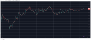 Read more about the article TRUMP Soars 12% Daily, Bitcoin Price Consolidation Continues (Weekend Watch)