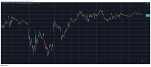 Read more about the article FARTCOIN Returns to Top 100 Alts After 10% Surge, BTC Stays Calm at $85K (Weekend Watch)