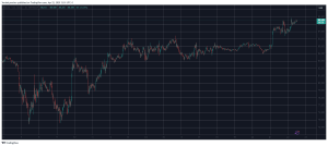 Read more about the article FARTCOIN Notches Another Double-Digit Surge as BTC Touched $89K (Market Watch)