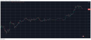 Read more about the article TRUMP Defies Market Correction With Double-Digit Surge, BTC Falls by $2K (Market Watch)