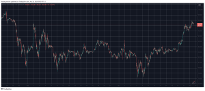 Read more about the article TRUMP Skyrockets Another 20% as Bitcoin Price Calms Close to $95K (Weekend Watch)