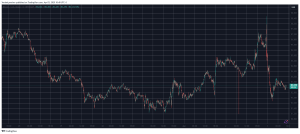 Read more about the article Tariff Shock Wipes Out $140B From Crypto, Liquidations Jump to $500M (Market Watch)