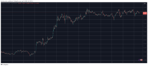 Read more about the article Crypto Market Consolidation Continues as Bitcoin (BTC) Fails to Break Above $95K (Market Watch)