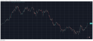 Read more about the article XRP, DOGE Shoot up as BTC Price Reclaims $84K Level (Market Watch)