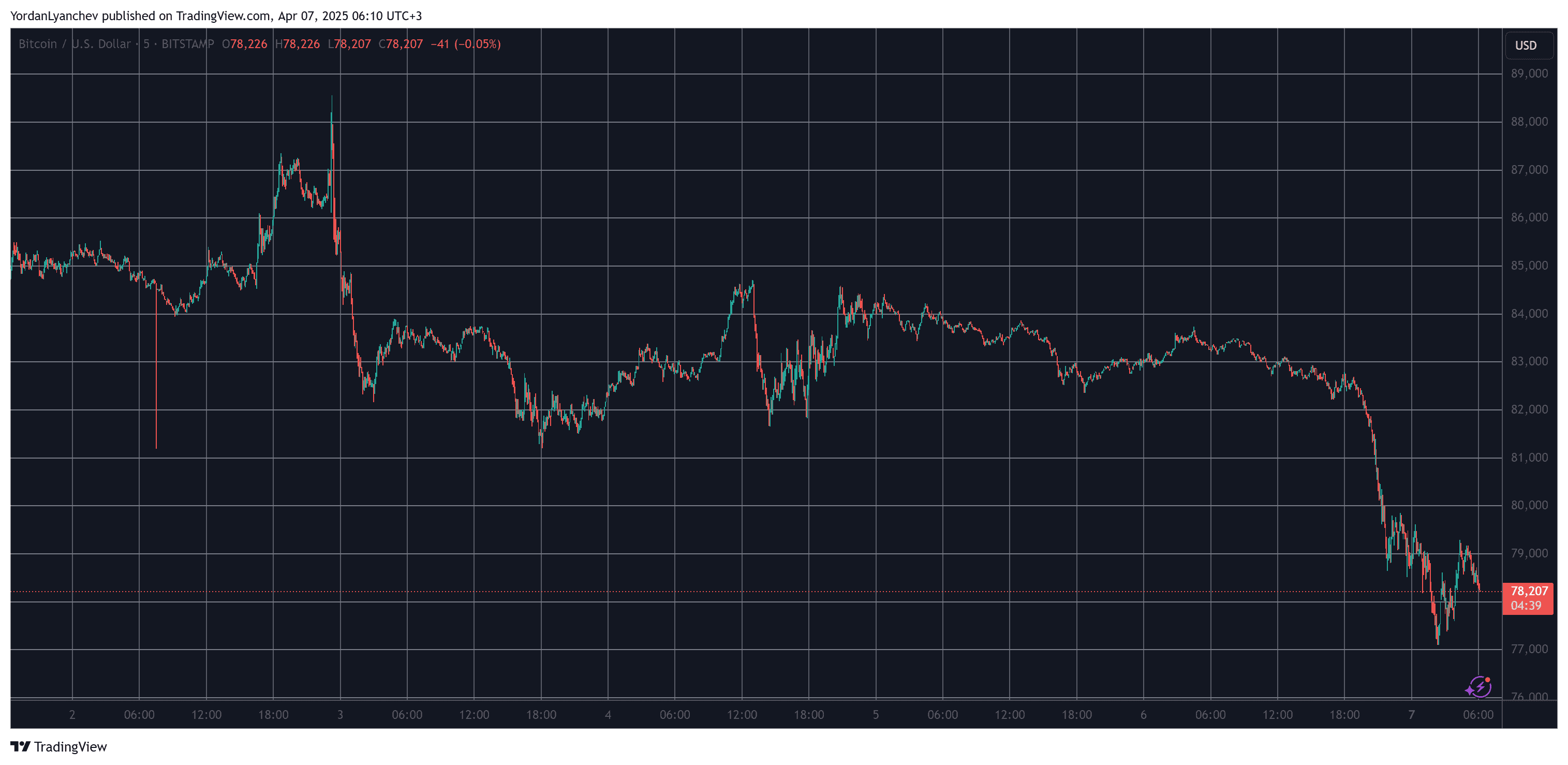 You are currently viewing Crypto Liquidations Eye $1 Billion Amid Market-Wide Crash