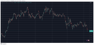 Read more about the article Almost $300B Wiped Out of Crypto Markets as Bitcoin Plunged to 5-Month Low (Market Watch)