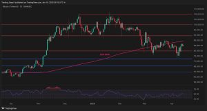 Read more about the article Bitcoin’s 13% Weekly Rally Faces Resistance: Key Warning Signs to Watch (BTC Price Analysis)