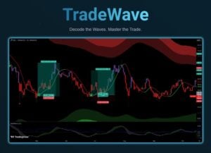 Read more about the article Best Trading Indicator 2025 – TradeWave