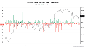 Read more about the article Bitcoin miners are using April volatility to continue stacking after 2 months of net outflows