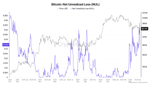 Read more about the article Unrealized losses hit highest level since October 2023 as Bitcoin dropped to $76k