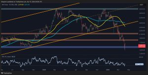 Read more about the article Ethereum Price Analysis: Key Support Holds, but a Drop to $1K Remains a Risk