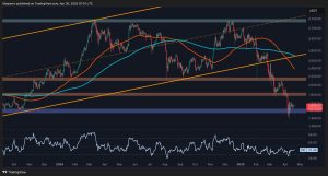 Read more about the article ETH Price Analysis: Ethereum Drop to $1100 Not Impossible