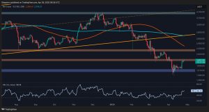 Read more about the article Ethereum Price Analysis: What’s Next for ETH After Surge to $1.8K Resistance?