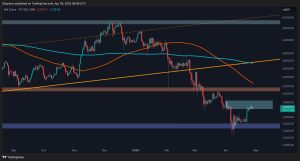 Read more about the article Can ETH Challenge $2K After 10% Weekly Surge? (Ethereum Price Analysis)