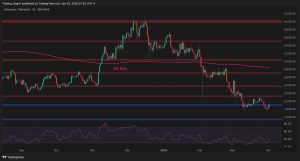 Read more about the article What’s Next for ETH After 10% Weekly Decline? Ethereum Price Analysis