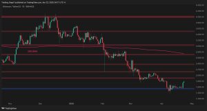 Read more about the article Ethereum Price Analysis: Is ETH Breaking Free From Bearish Patterns?