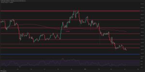 Read more about the article Ethereum Price Analysis: Will ETH Drop Further to $1.5K After Recent Rejection?