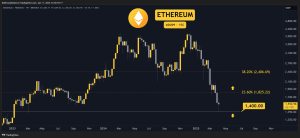 Read more about the article Crypto Price Analysis April-11: ETH, XRP, ADA, SOL, and BNB