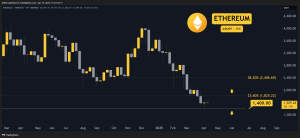 Read more about the article Crypto Price Analysis April-18: ETH, XRP, ADA, SOL, and HYPE