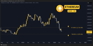 Read more about the article Crypto Price Analysis April-04: ETH, XRP, ADA, SOL, and SHIB