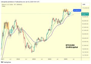 Read more about the article Analyst Says Bitcoin Edging Toward Breakout as President Trump’s ‘Liberation Day’ Hits Markets