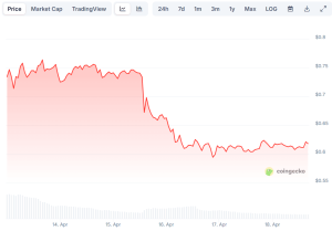 Read more about the article Pi Network News Today: April 18th