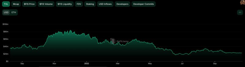 You are currently viewing StaFi Revamp Wave #2 – From Staking Finance to Staking AI Finance