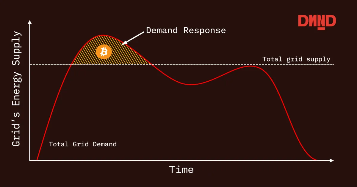 You are currently viewing SLICE: Making PPLNS Work for Demand Response